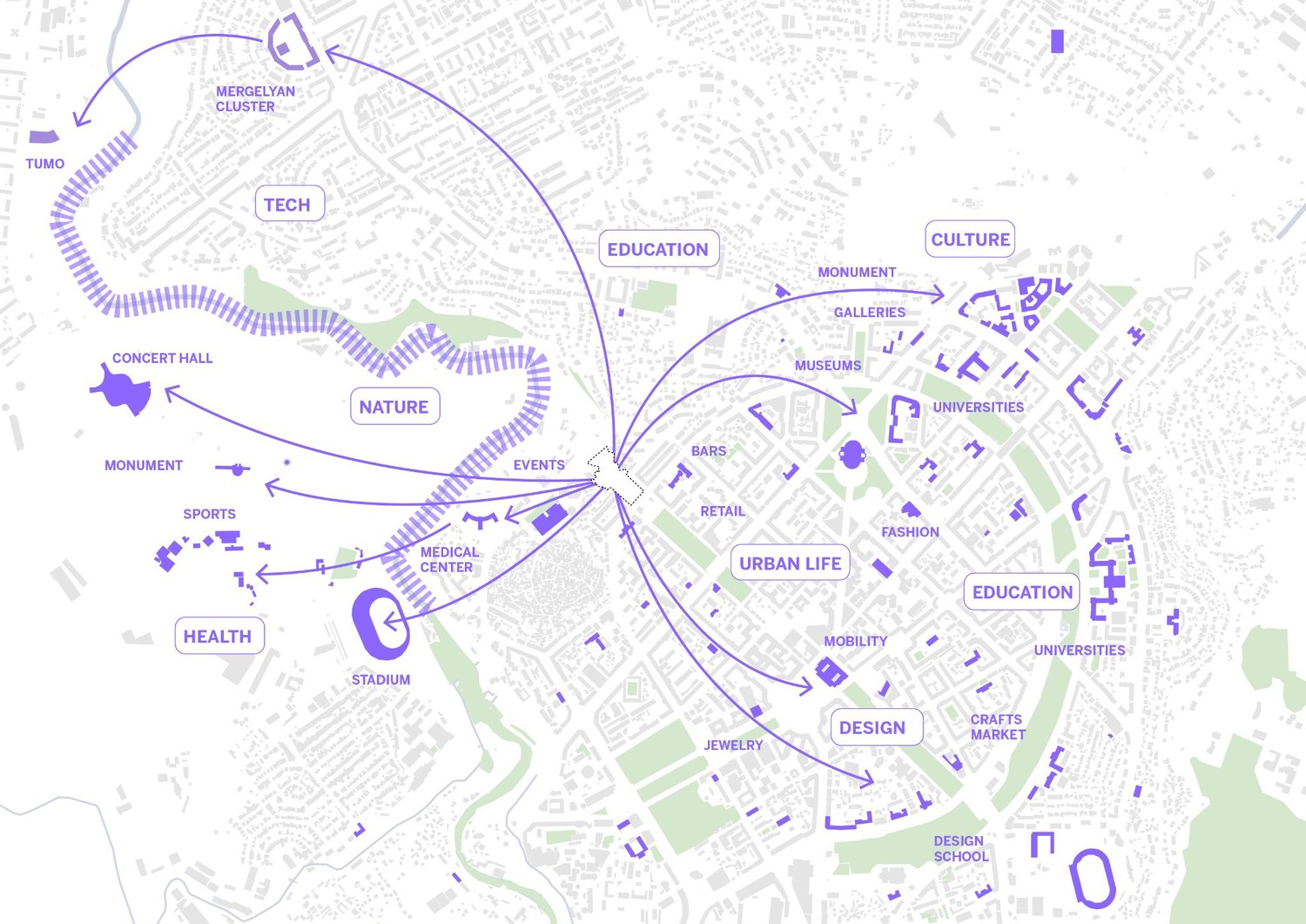 What the site reaches: walking and driving connections from the World Trade Center site out to Yerevan's key districts and destinations.