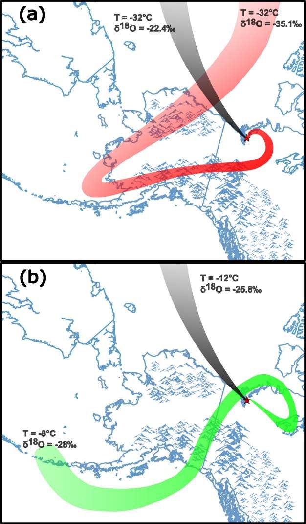 Two winter storms reaching Inuvik. Air arriving directly from the North (grey) and air that has crossed the western Cordillera deliver nearly the same δ¹⁸O at temperatures 20 °C apart.