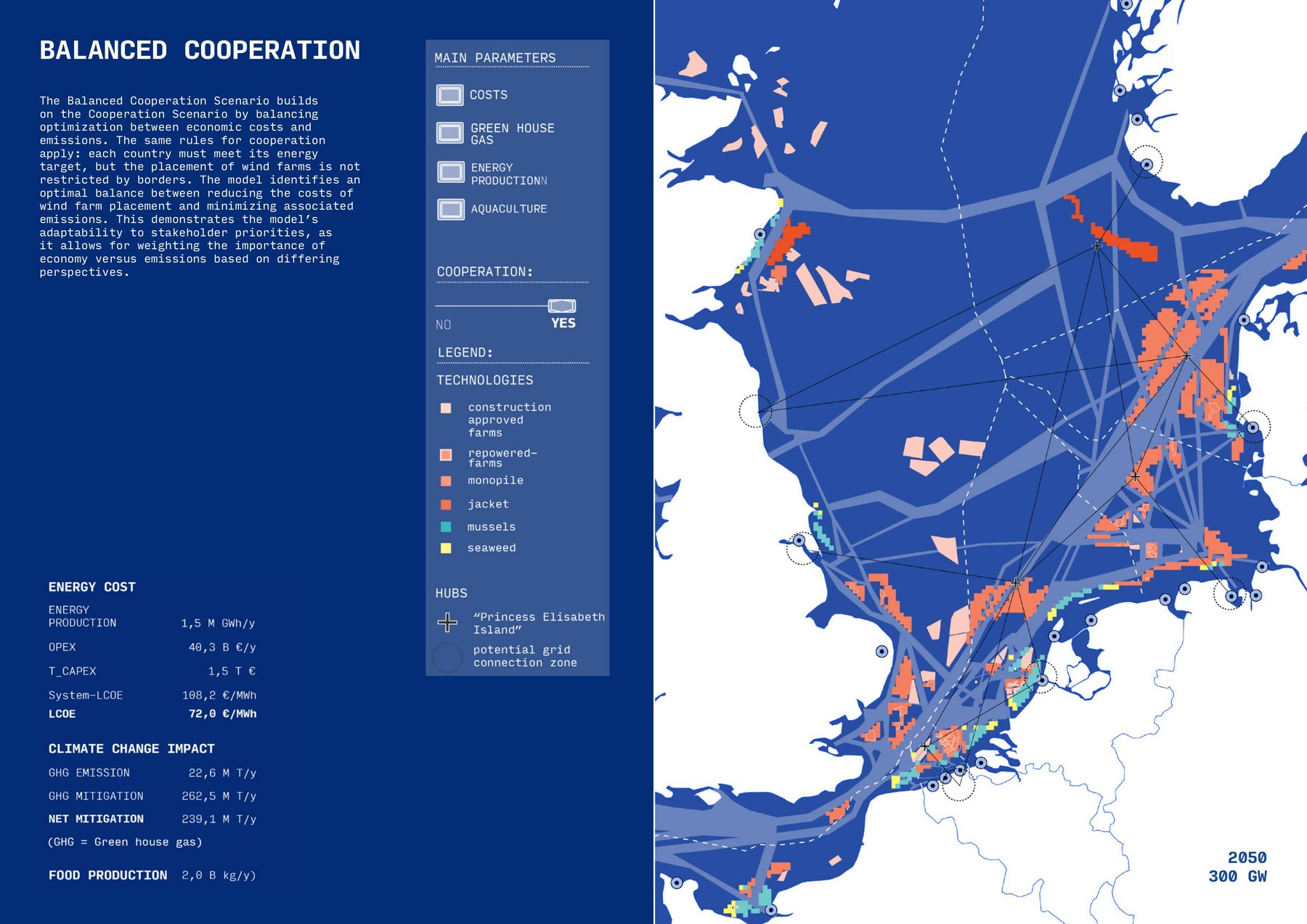 The Balanced Cooperation scenario: the model trades wind-farm placement against emissions to balance economic cost and climate impact, one of the four contrasting outputs it produces. Magazine design: Caterina Dubini & Martina Bianchini.