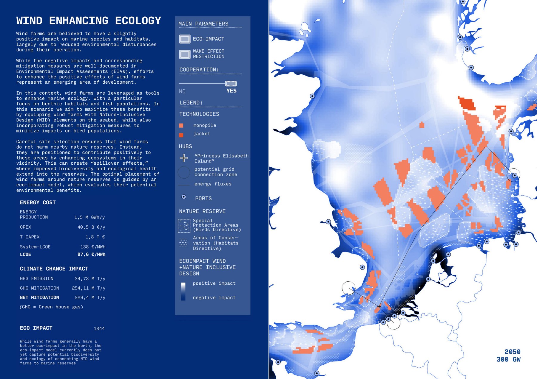 The Ecology scenario: wind capacity redistributed to protect Natura 2000 habitat, at a modelled cost of +€5.2 B/yr in operating expenditure. Magazine design: Caterina Dubini & Martina Bianchini.