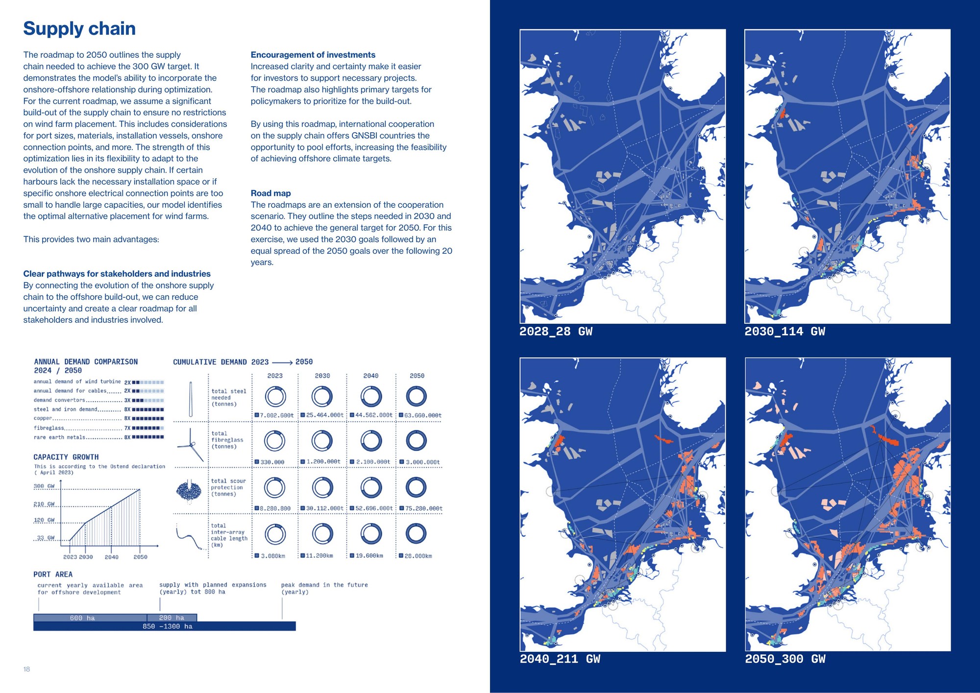 The supply-chain roadmap to 300 GW: the model phases the build-out across the basin from 2028 to 2050, checking that ports, installation vessels, and grid connections can keep pace with each step. Magazine design: Caterina Dubini & Martina Bianchini.