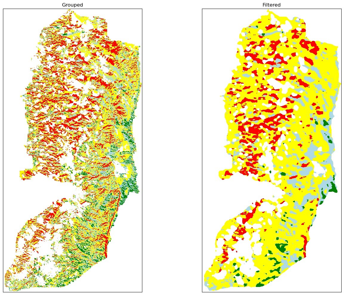 From grouped classes (left) to the filtered, clustered result (right). Very good = green, good = blue, ok = yellow, avoid = red. The cleanest ground pulls away from the steep central highlands.